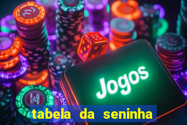 tabela da seninha do jogo do bicho